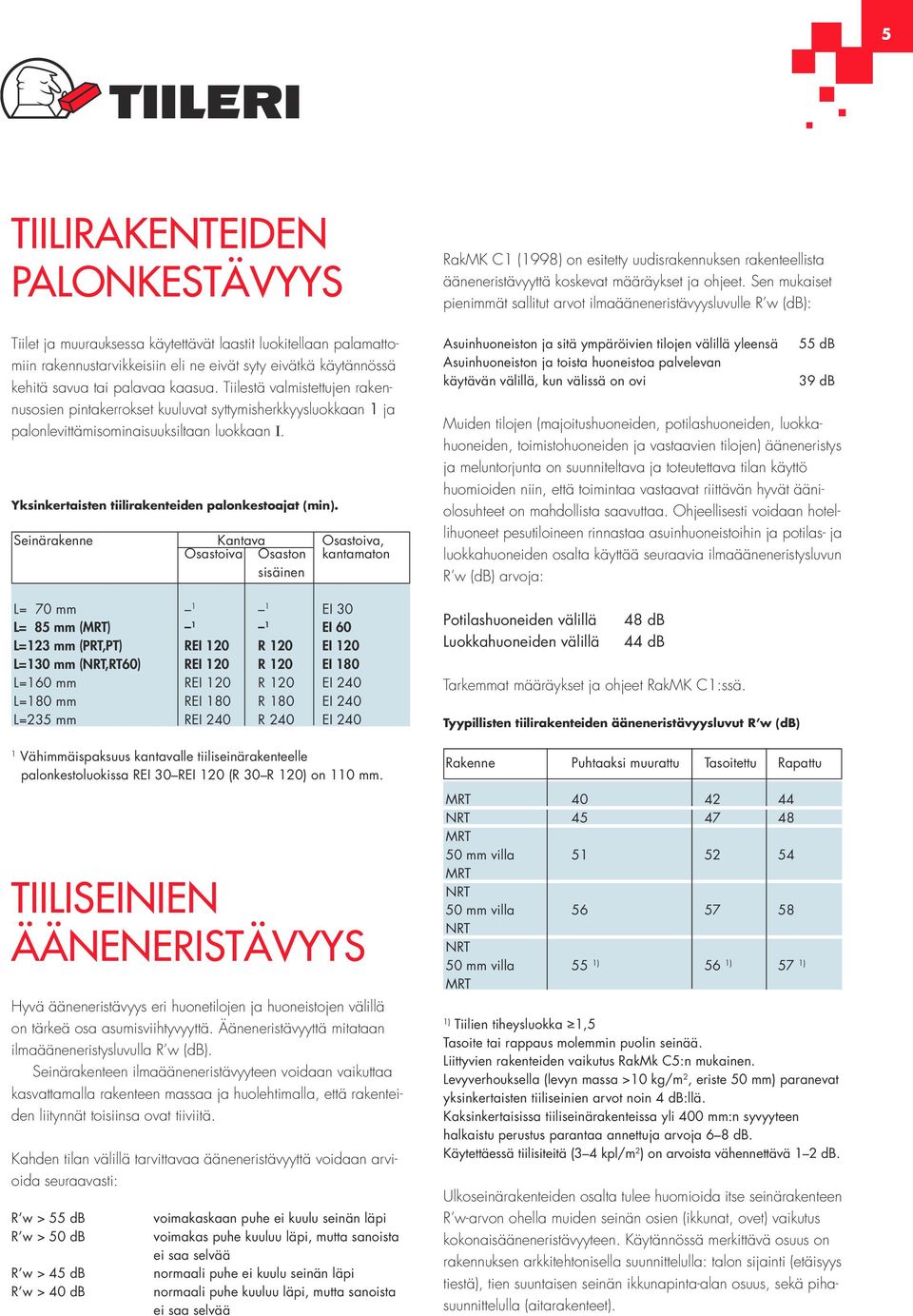 Seinärakenne Kantava Osastoiva, Osastoiva Osaston kantamaton sisäinen L= 70 mm 1 1 EI 30 L= 85 mm (MRT) 1 1 EI 60 L=123 mm (PRT,PT) REI 120 R 120 EI 120 L=130 mm (NRT,RT60) REI 120 R 120 EI 180 L=160