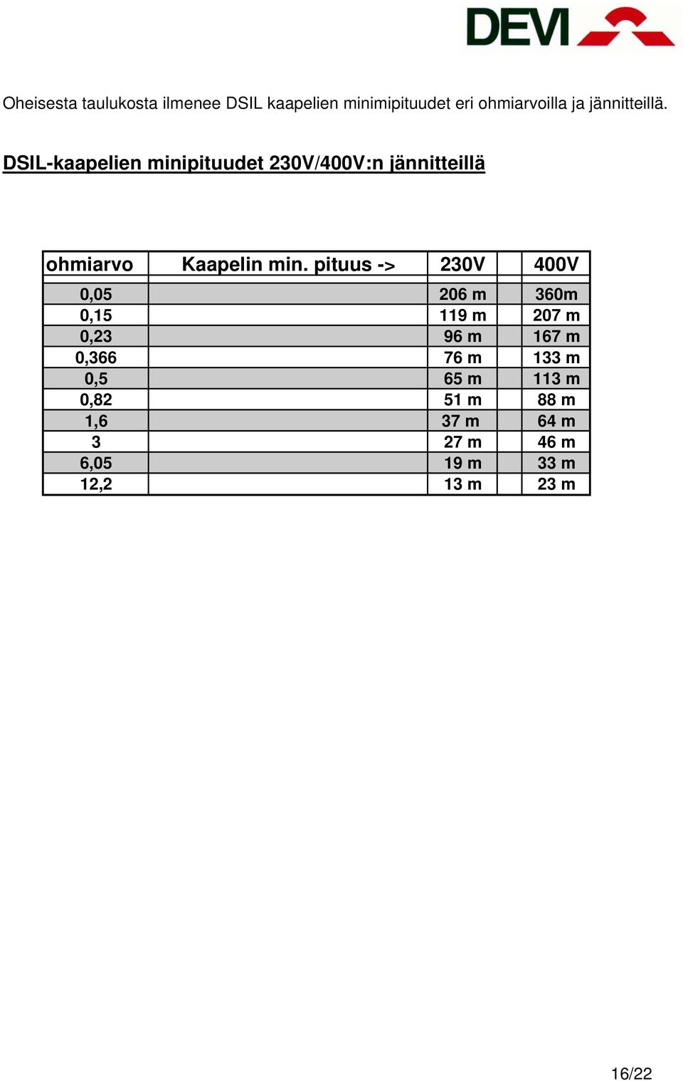 DSIL-kaapelien minipituudet 230V/400V:n jännitteillä ohmiarvo Kaapelin min.