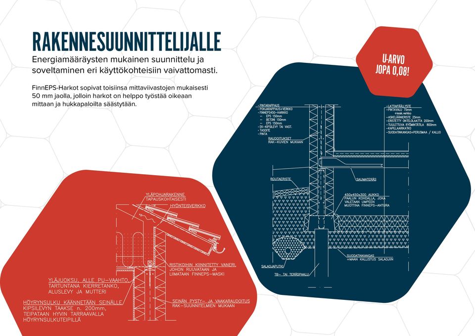 FinnEPS-Harkot sopivat toisiinsa mittaviivastojen mukaisesti 50 mm