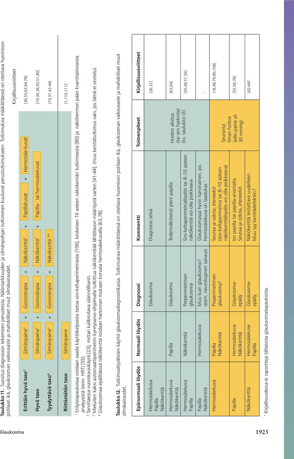 Kirjallisuusviitteet Erittäin hyvä taso 1 Silmänpaine 2 + Gonioskopia + Näkökenttä 3 + Papillakuvat + Hermosäie-kuvat [36,55,63,64,78] Hyvä taso Silmänpaine 2 + Gonioskopia + Näkökenttä 3 + Papilla-