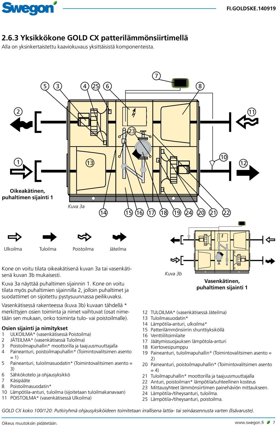 vasenkätisenä kuvan 3b mukaisesti. Kuva 3a näyttää puhaltimen sijainnin 1.