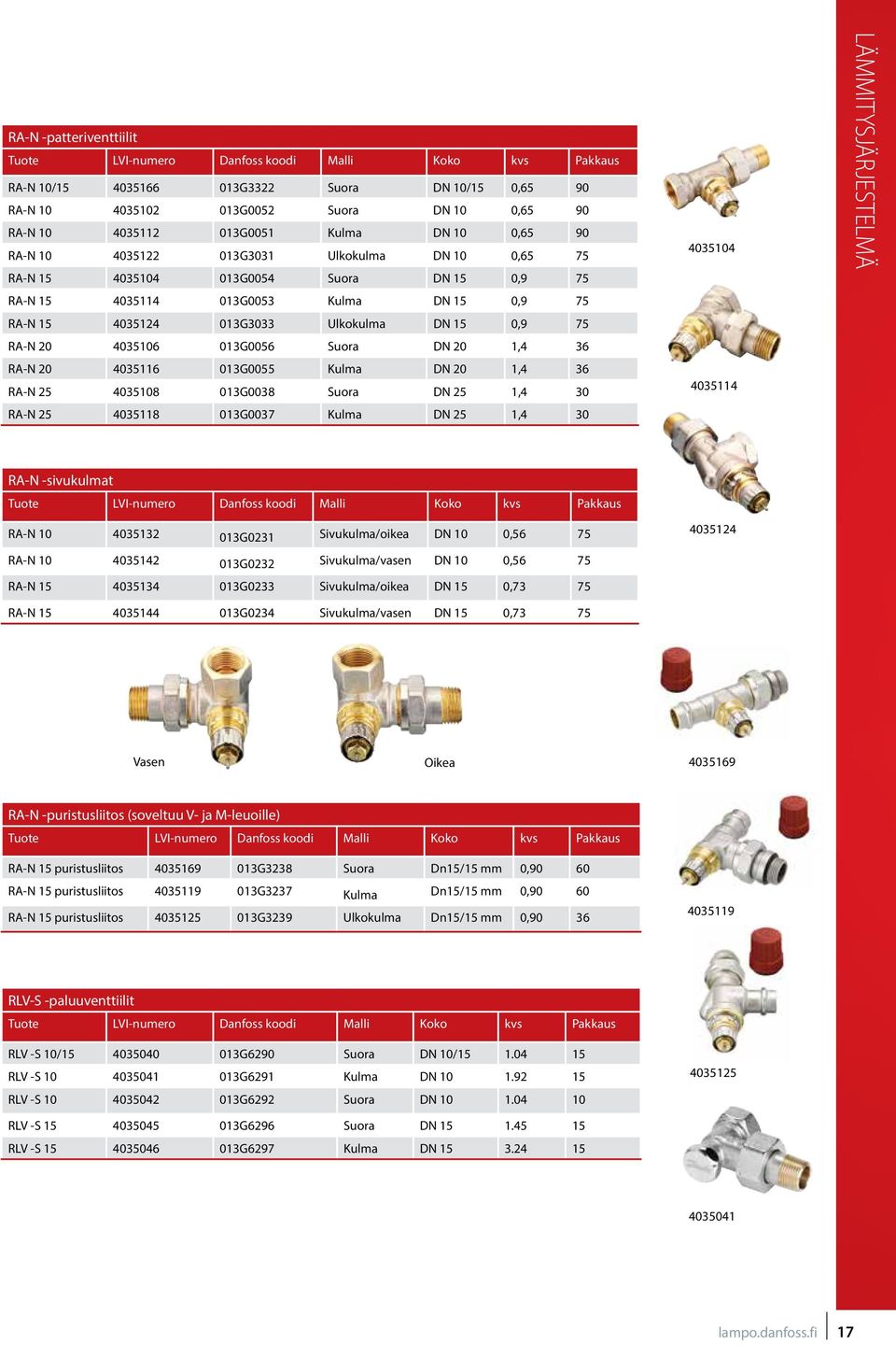 0,9 75 RA-N 20 4035106 013G0056 Suora DN 20 1,4 36 RA-N 20 4035116 013G0055 Kulma DN 20 1,4 36 RA-N 25 4035108 013G0038 Suora DN 25 1,4 30 RA-N 25 4035118 013G0037 Kulma DN 25 1,4 30 4035104 4035114