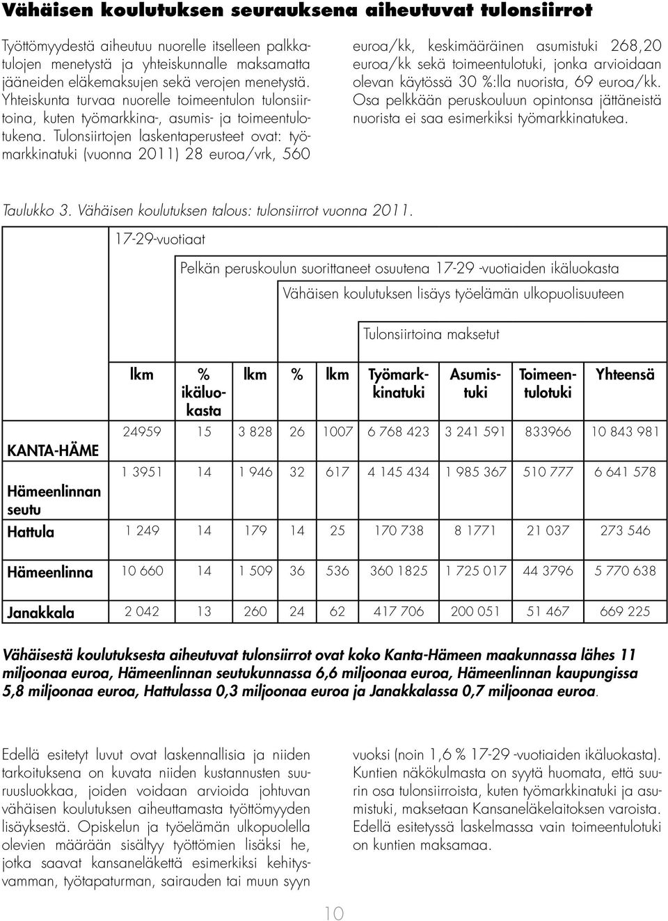 Tulonsiirtojen laskentaperusteet ovat: työmarkkinatuki (vuonna 2011) 28 euroa/vrk, 560 euroa/kk, keskimääräinen asumistuki 268,20 euroa/kk sekä toimeentulotuki, jonka arvioidaan olevan käytössä 30