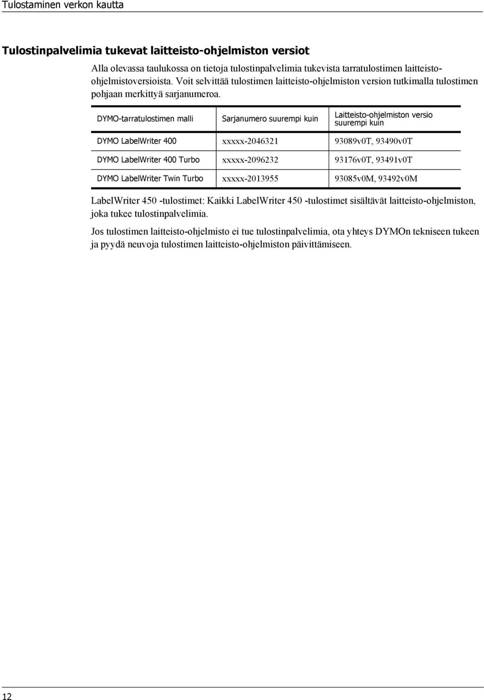 DYMO-tarratulostimen malli Sarjanumero suurempi kuin Laitteisto-ohjelmiston versio suurempi kuin DYMO LabelWriter 400 xxxxx-2046321 93089v0T, 93490v0T DYMO LabelWriter 400 Turbo xxxxx-2096232