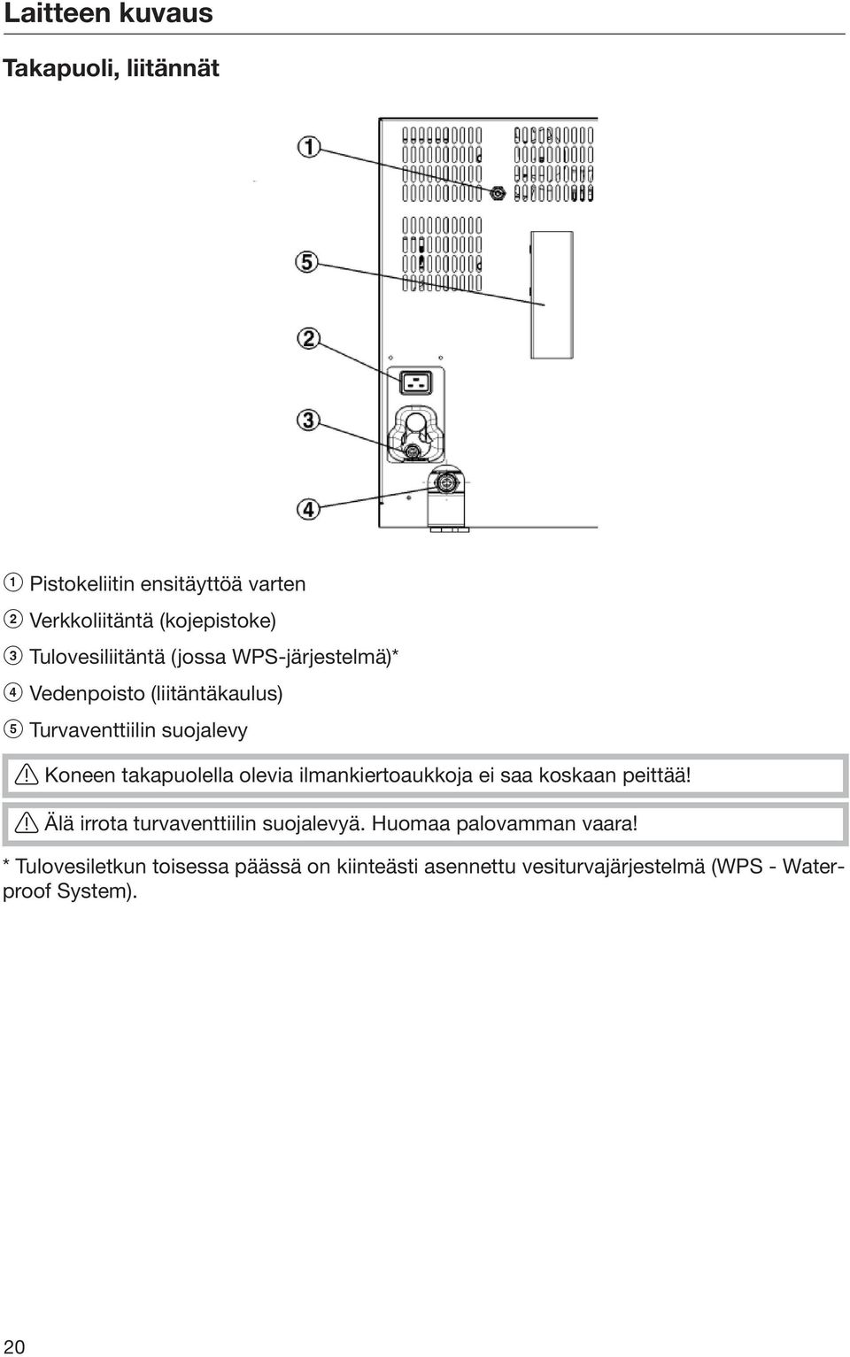 takapuolella olevia ilmankiertoaukkoja ei saa koskaan peittää! Älä irrota turvaventtiilin suojalevyä.