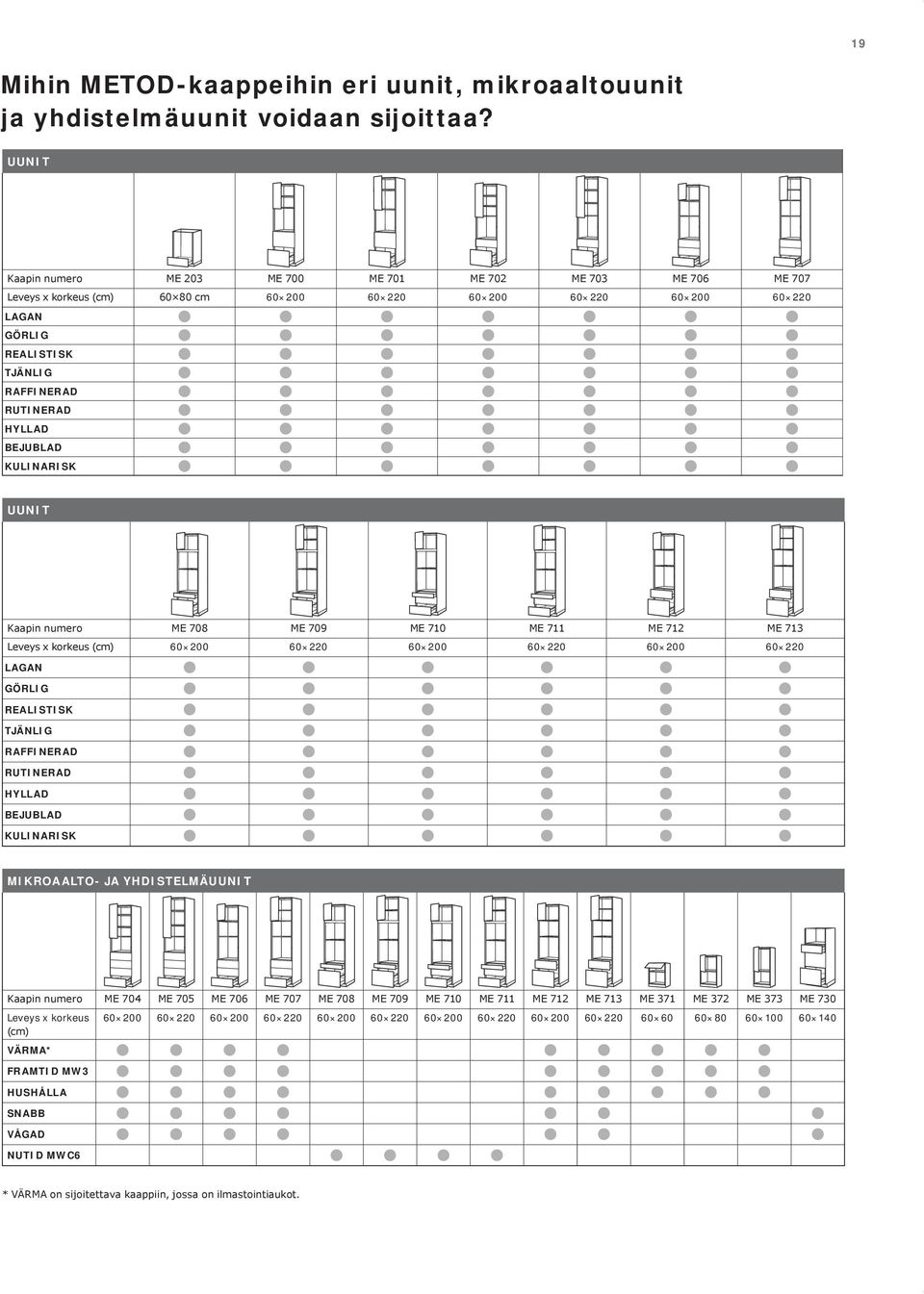 60 200 60 220 60 200 60 220 60 200 60 220 LAGAN GÖRLIG REALISTISK TJÄNLIG RAFFINERAD RUTINERAD HYLLAD BEJUBLAD KULINARISK MIKROAALTO-