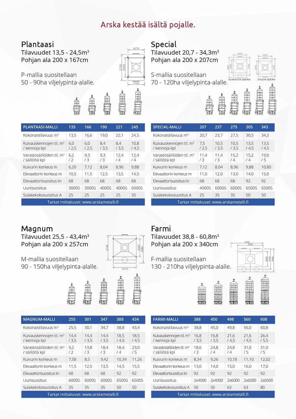 PLANTAASI-MALLI 135 166 190 221 245 Kokonaistilavuus m 3 13,5 16,6 19,0 22,1 24,5 Kuivauskennojen til. m 3 / kennoja kpl Varastosäiliöiden til.