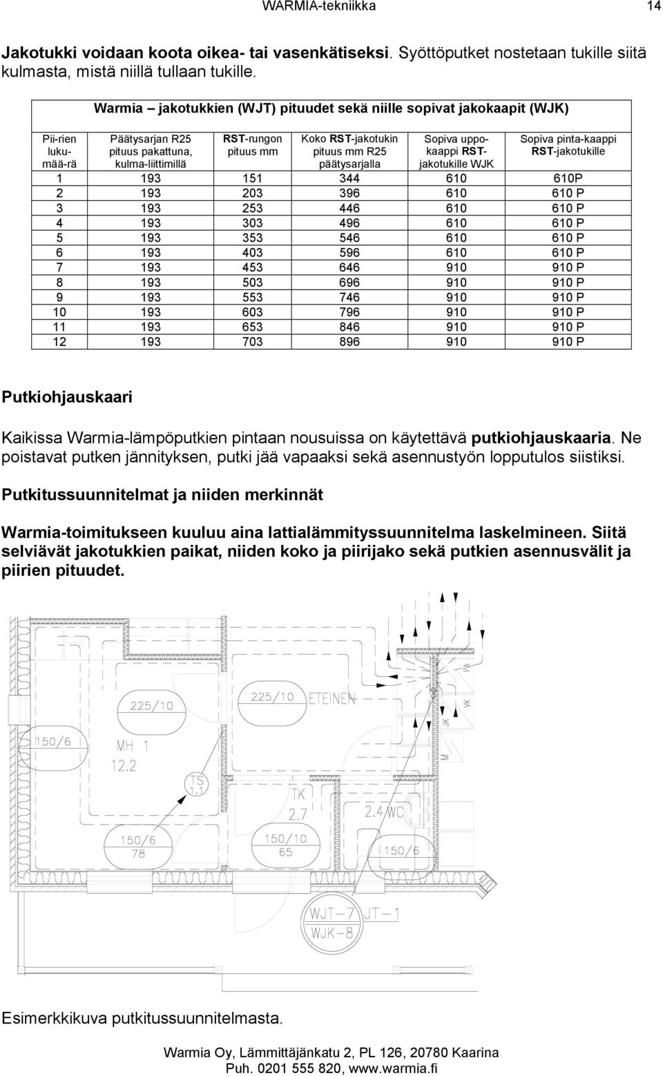 päätysarjalla Sopiva uppokaappi RSTjakotukille WJK Sopiva pinta-kaappi RST-jakotukille 1 193 151 344 610 610P 2 193 203 396 610 610 P 3 193 253 446 610 610 P 4 193 303 496 610 610 P 5 193 353 546 610