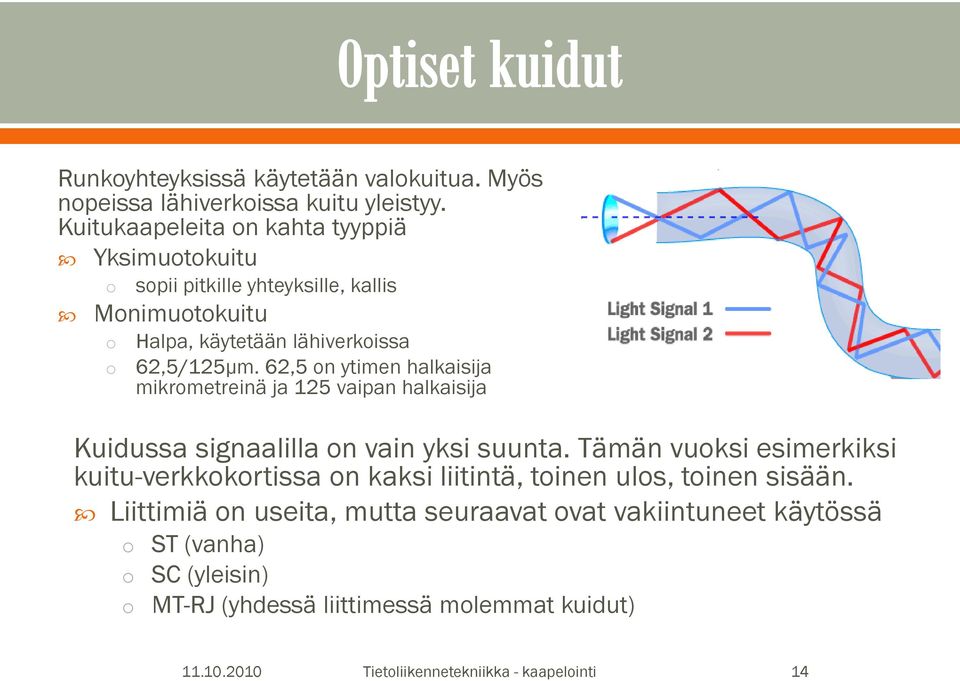 62,5 on ytimen halkaisija mikrometreinä ja 125 vaipan halkaisija Kuidussa signaalilla on vain yksi suunta.