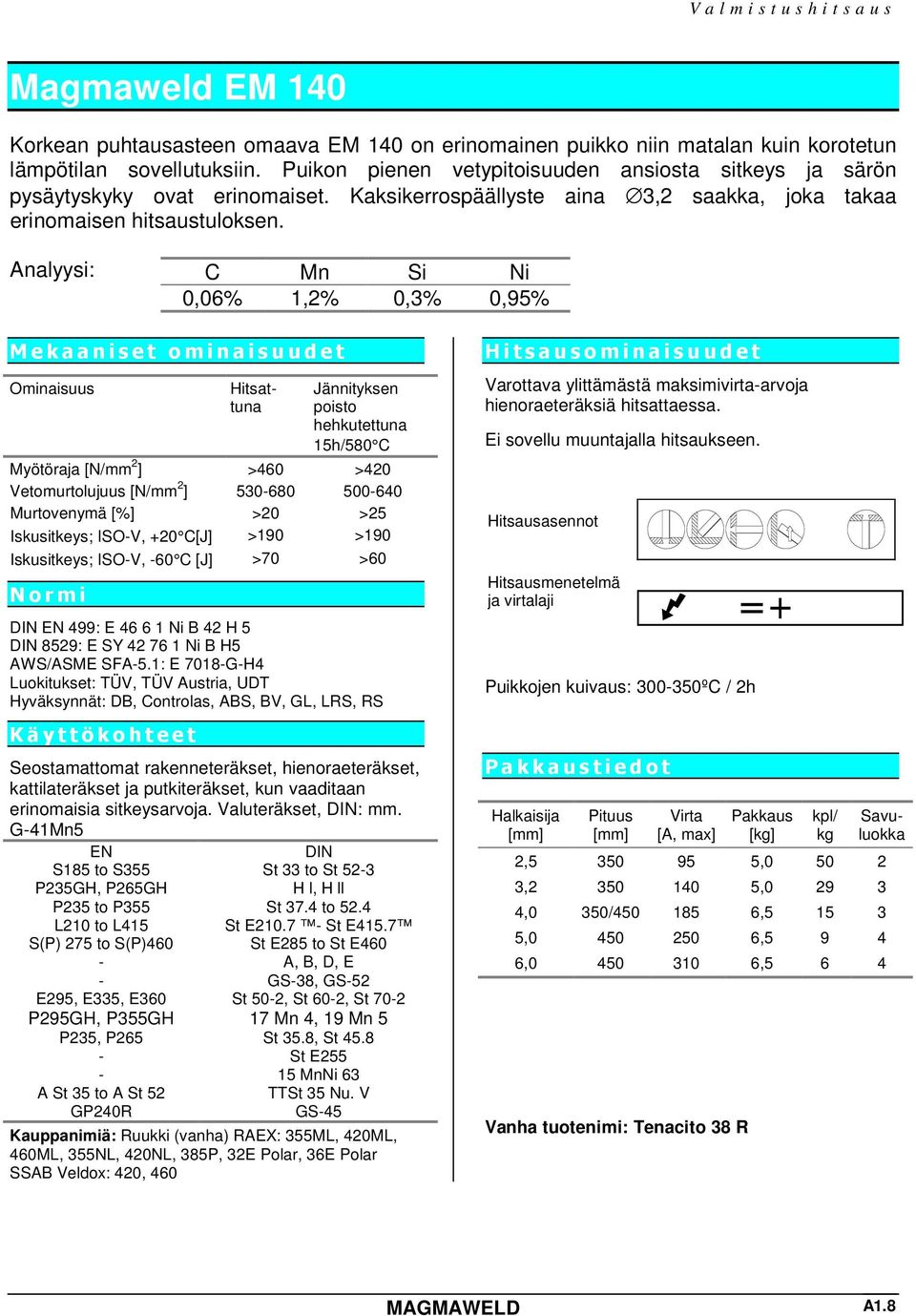 Analyysi: C Mn Si Ni 0,06% 1,2% 0,3% 0,95% M e k a a n i s e t o m i n a i s u u d e t Ominaisuus Jännityksen poisto hehkutettuna 15h/580 C Myötöraja [N/mm 2 ] >460 >420 Vetomurtolujuus [N/mm 2 ]