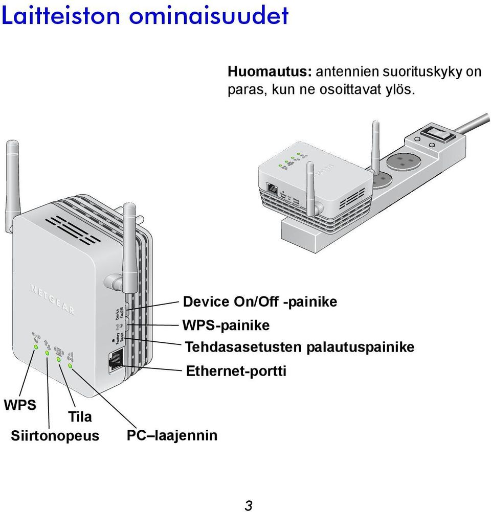 Device On/Off -painike WPS-painike Tehdasasetusten