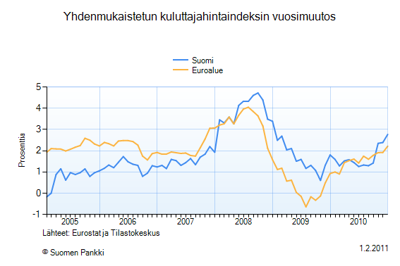 34 Lähde: www.suomenpankki.