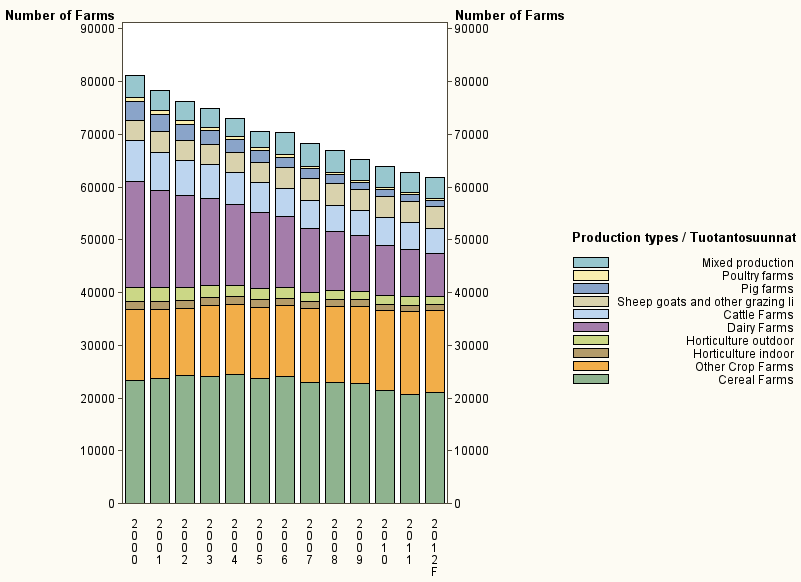 Maatilojen