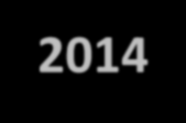 Talousarvioesitys 2014 TULOT eur MENOT eur TULOS eur Kustannuspaikka Tot. 2012 Enn. 2013 Budj.