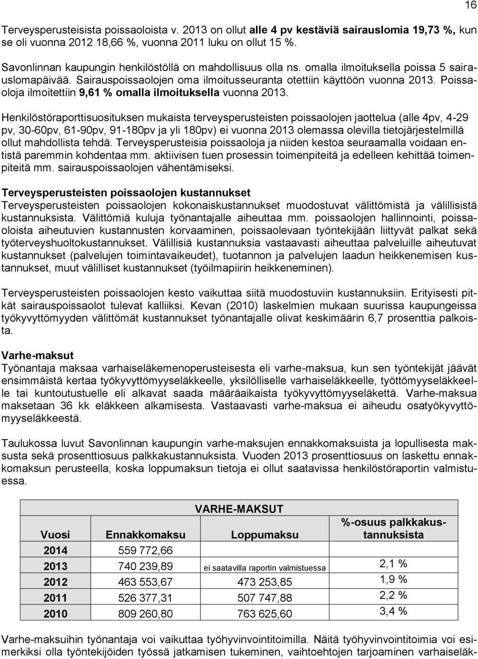 Poissaoloja ilmoitettiin 9,61 % omalla ilmoituksella vuonna 2013.