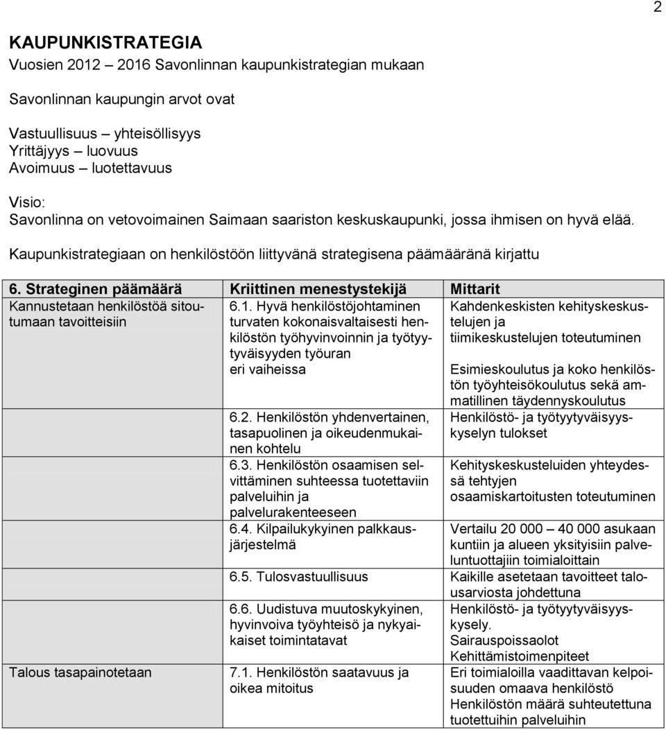 Strateginen päämäärä Kriittinen menestystekijä Mittarit Kannustetaan henkilöstöä sitoutumaan tavoitteisiin Talous tasapainotetaan 6.1.