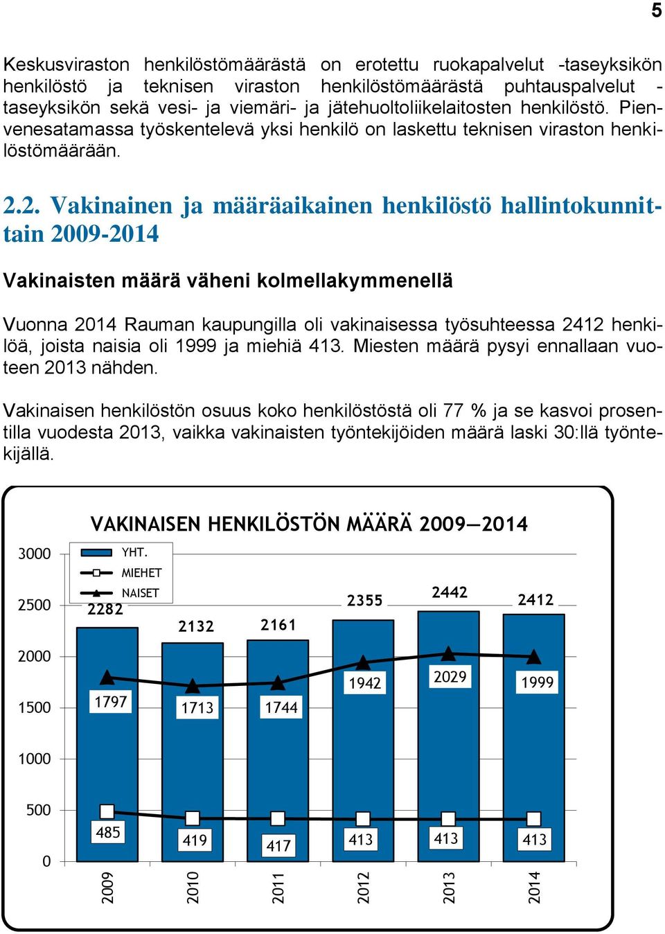 2. Vakinainen ja määräaikainen henkilöstö hallintokunnittain 2009-2014 Vakinaisten määrä väheni kolmellakymmenellä Vuonna 2014 Rauman kaupungilla oli vakinaisessa työsuhteessa 2412 henkilöä, joista