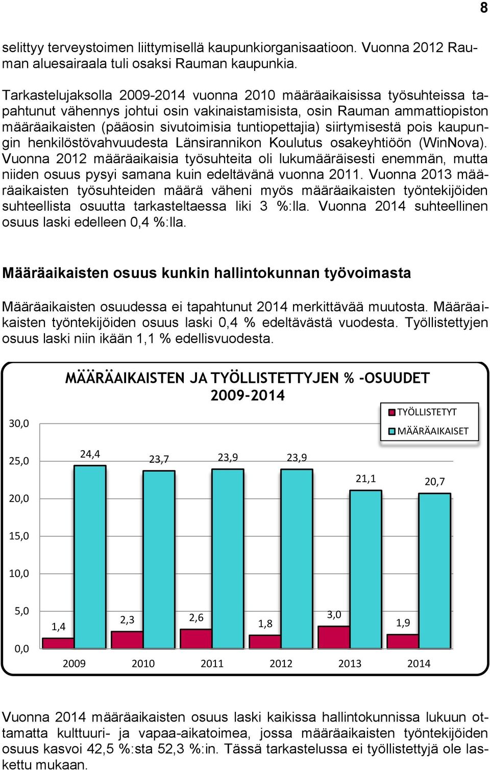 tuntiopettajia) siirtymisestä pois kaupungin henkilöstövahvuudesta Länsirannikon Koulutus osakeyhtiöön (WinNova).