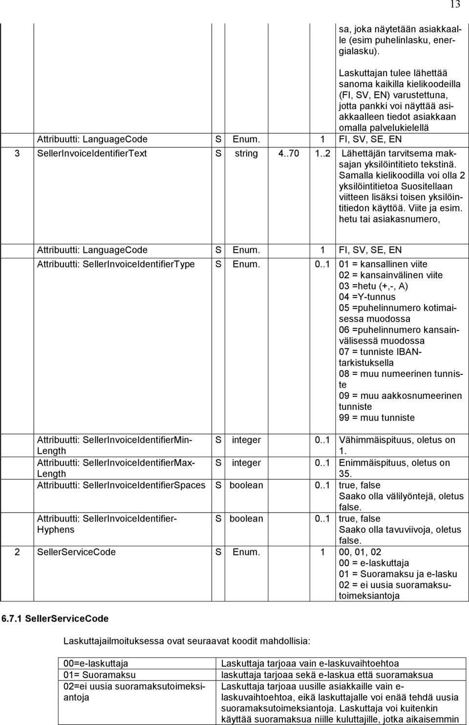 1 FI, SV, SE, EN 3 SellerInvoiceIdentifierText S string 4..70 1..2 Lähettäjän tarvitsema maksajan yksilöintitieto tekstinä.