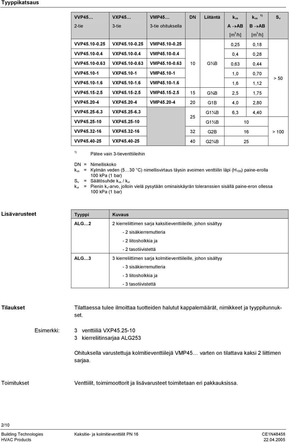 20-4 VXP45.20-4 VMP45.20-4 20 1 4,0 2,80 VVP45.25-6.3 VXP45.25-6.3 1¼ 6,3 4,40 25 VVP45.25-10 VXP45.25-10 1½ 10 VVP45.32-16 VXP45.32-16 32 2 16 > 100 VVP45.40-25 VXP45.