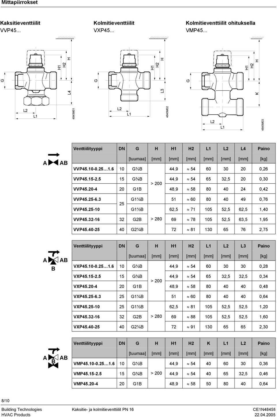 6 10 ½ 44,9 54 60 30 20 0,26 VVP45.15-2.5 15 ¾ 44,9 54 65 32,5 20 0,30 > 200 VVP45.20-4 20 1 48,9 58 80 40 24 0,42 VVP45.25-6.3 VVP45.