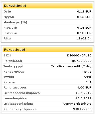 3. Warrantin hinnoittelu