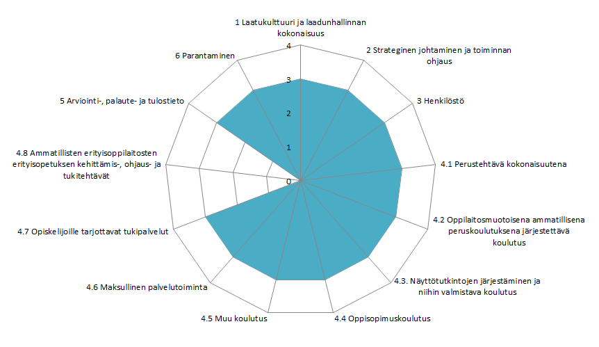 Laatujärjestelmän itsearviointi kehittämisen työkalu Teemoina mm.