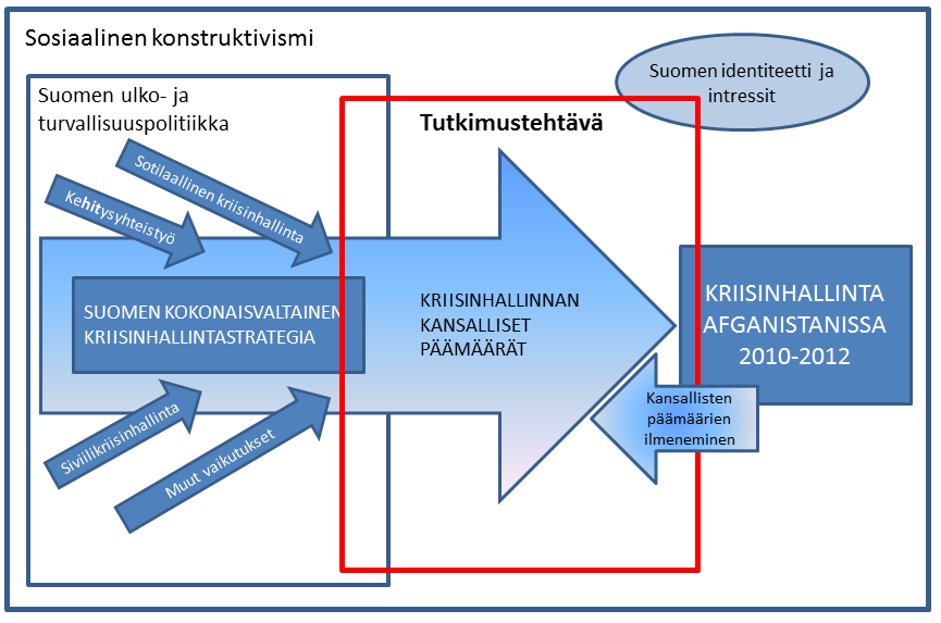 6 Tutkimuksen teoreettinen näkökulma eli viitekehys määrittelee tavan, jolla tutkimuksen kohteena olevaa ilmiötä tarkastellaan.