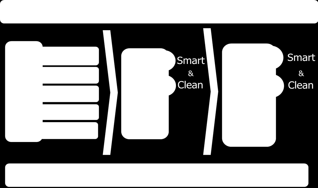 3 (6) merkittävän vientipotentiaalin hyödyntäminen entistä paremmin kotimarkkinoiden vahvistaminen alueellisten cleantech-yrittäjyyksien tukeminen Lisäksi hanke tukee mm.