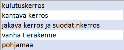 25 Pengerkevennystä voidaan käyttää esim. rakennettaessa pihoja tai pysäköintialueita. Pengerkevennys pienentää kuormitusta, joka kohdistuu pehmeään pohjamaahan.