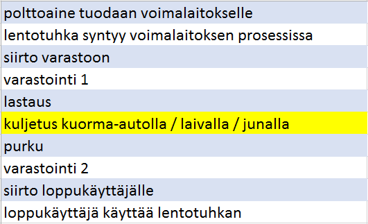 38 7 KULJETUSKUSTANNUSTEN MALLINNUS 7.1 Logistinen prosessi Logistisen prosessin mallinnus aloitettiin listaamalla lentotuhkan kuljetus- ja varastointiprosessin eri vaiheet.