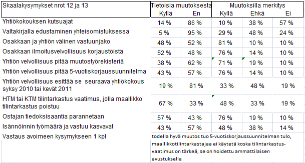 Taloyhtiön 5vuotissuunnitelma malli