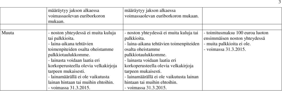 - lainamäärällä ei ole vaikutusta lainan hintaan tai muihin ehtoihin. tai palkkioita.  - lainamäärällä ei ole vaikutusta lainan hintaan tai muihin ehtoihin.