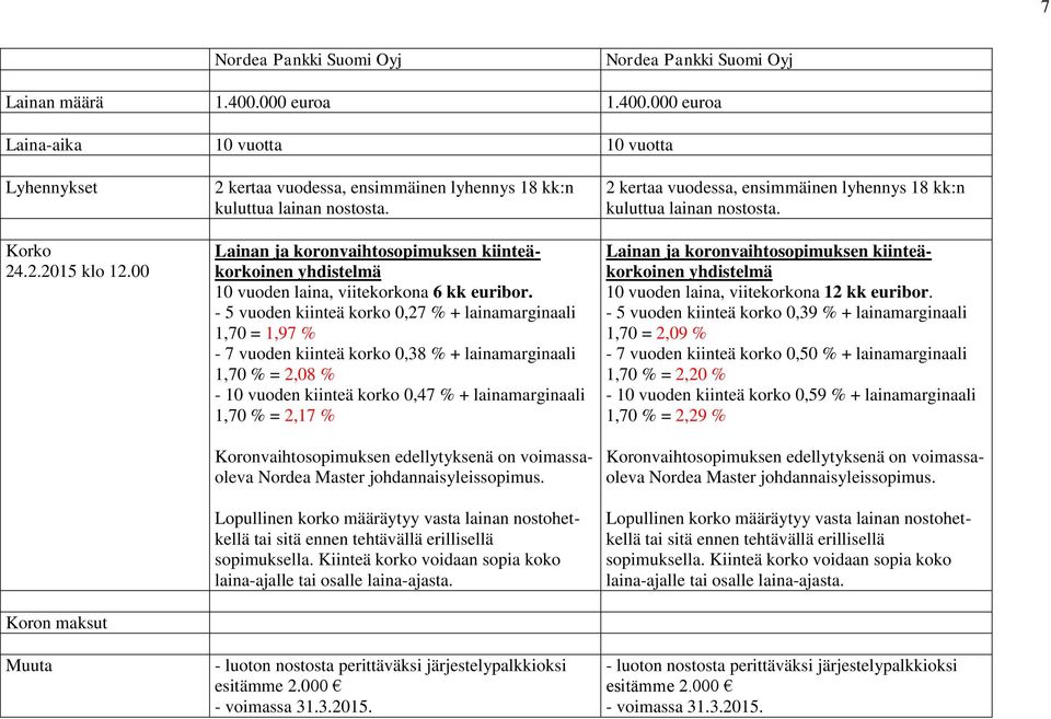 Lainan ja koronvaihtosopimuksen kiinteäkorkoinen yhdistelmä 10 vuoden laina, viitekorkona 6 kk euribor.