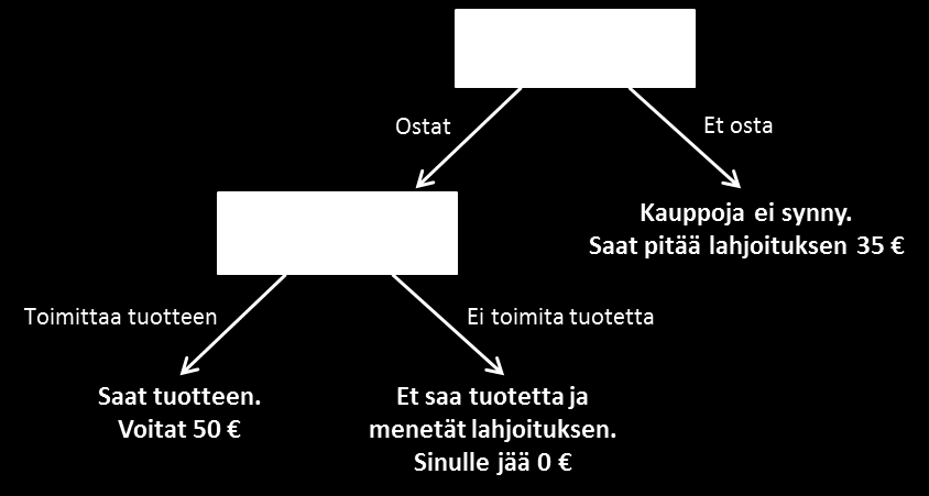 Tuote Vähän käytetty Myyjä Asiakasarviot tästä myyjästä: Myyjä