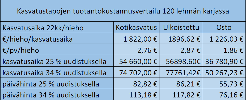 Kasvatustapojen