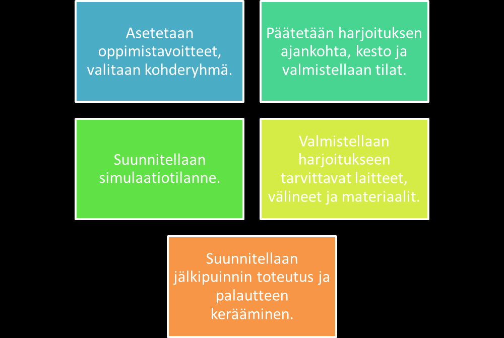 19 tuntuisten oppimistehtävien avulla ja se voidaan suunnitella kohderyhmän mukaan.