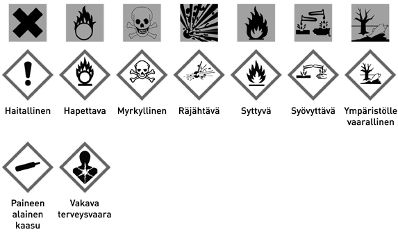 VAARALLISET JÄTTEET Vaaralliset jätteet ovat myrkyllisyytensä tai muun laatunsa vuoksi vaikeasti vaarattomiksi tehtäviä tai käsiteltäviä taikka muutoin ympäristölle haitallisia jätteitä.