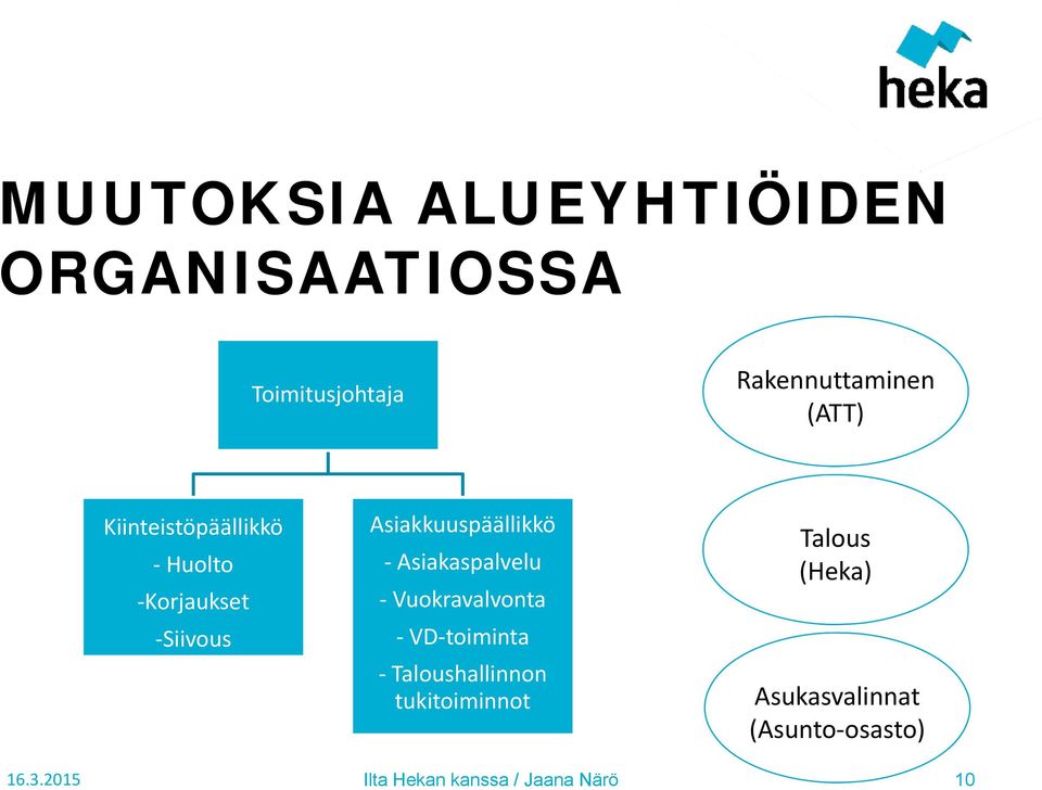 Siivous Asiakkuuspäällikkö Asiakaspalvelu Vuokravalvonta VD