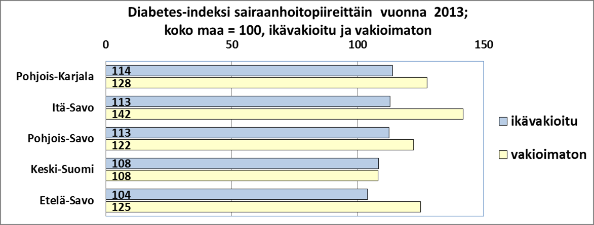 Indeksiin on laskettu esiintyvyys erityiskorvattavaan lääkehoitoon oikeuttavan