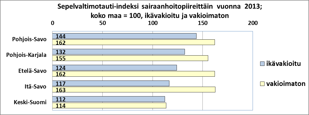 Indeksiin on laskettu esiintyvyys erityiskorvattavaan lääkehoitoon oikeuttavan