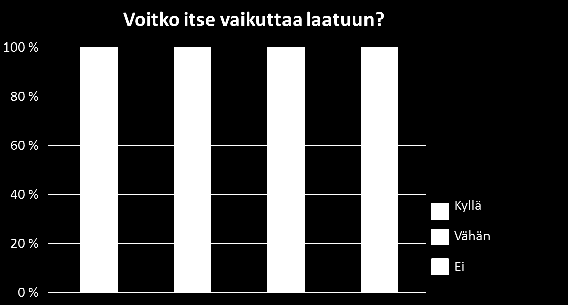 Toimijat kokivat, että heillä on mahdollisuus vaikuttaa laatuun myö ei voia mitään sille laadulle, kun se on mitä mehtäfirmat on siihen