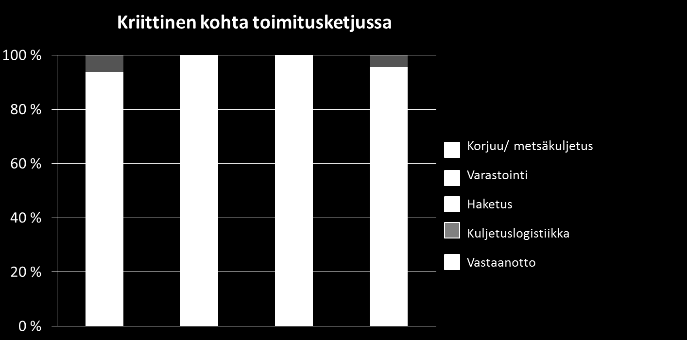 Metsäenergian laatu syntyy jo metsässä Korjuu ja varastointi vaikuttavat laatuun eniten.