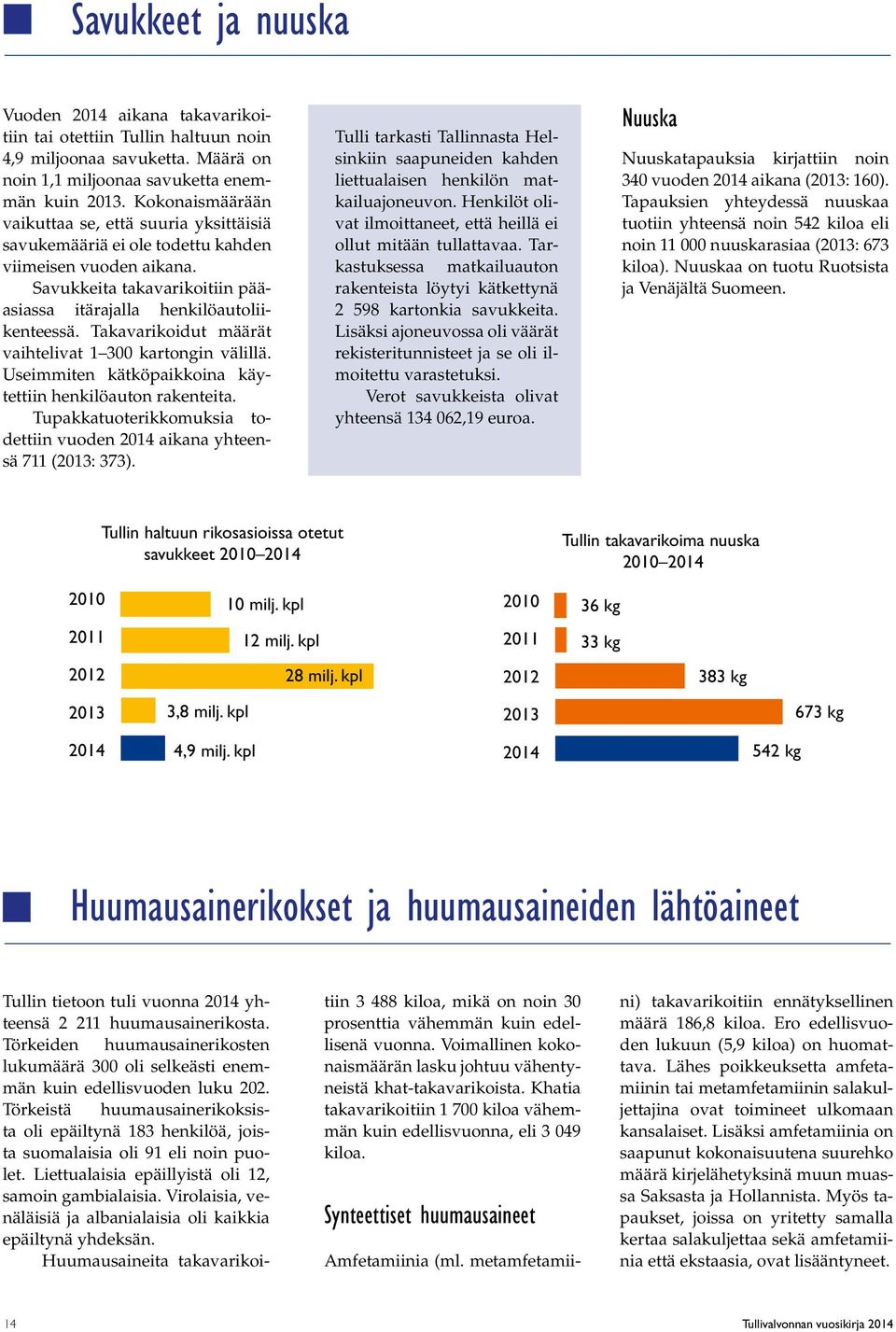 Takavarikoidut määrät vaihtelivat 1 300 kartongin välillä. Useimmiten kätköpaikkoina käytettiin henkilöauton rakenteita. Tupakkatuoterikkomuksia todettiin vuoden aikana yhteensä 711 (: 373).