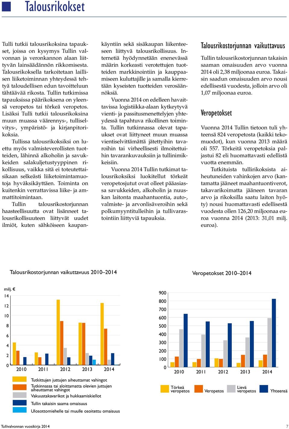 Tullin tutkimissa tapauksissa päärikoksena on yleensä veropetos tai törkeä veropetos. Lisäksi Tulli tutkii talousrikoksina muun muassa väärennys-, tulliselvitys-, ympäristö- ja kirjanpitorikoksia.