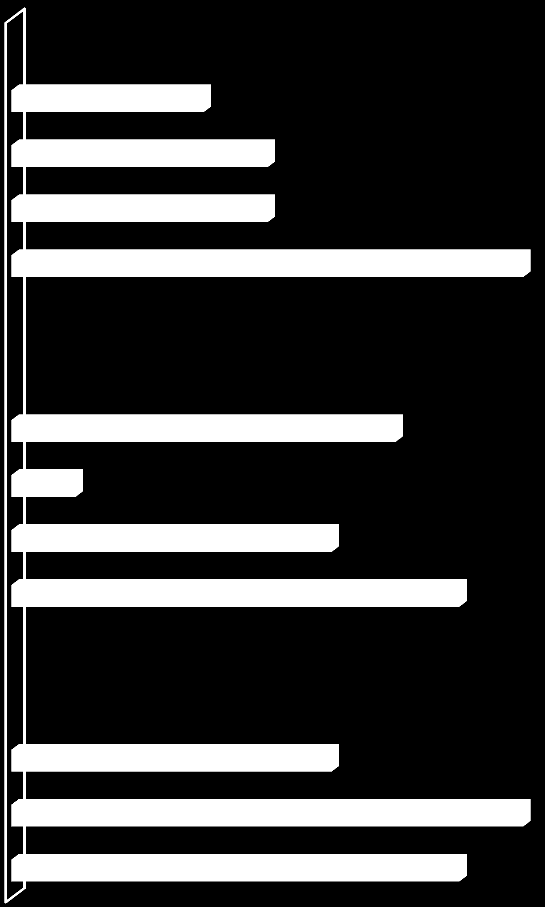 50 Fysioterapeuttiset harjoitteet (n=8) Proprioseptiset harjoitteet erilliset proprioseptiset harjoitteet vaikeutuvat juoksuharjoitteet painonsiirto tasapaino 3 4 4 8 Lihasvoimaharjoittelu