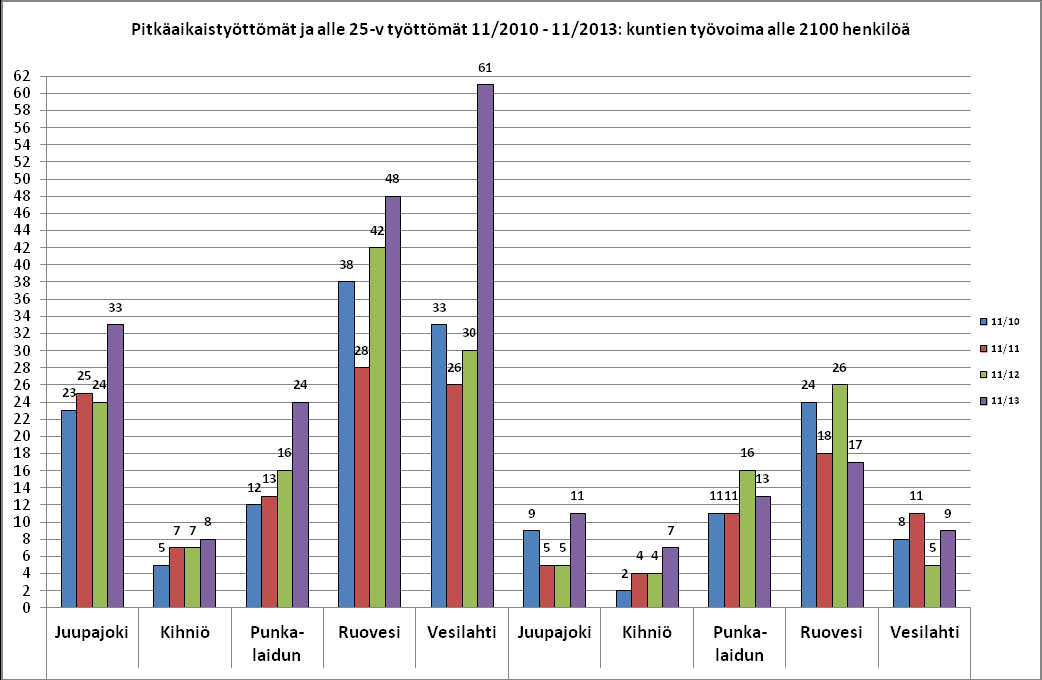 Lisätietoja: Vesa Jouppila p.