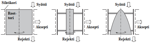 siipiroottorin suunnitteluperiaatteita /8/.
