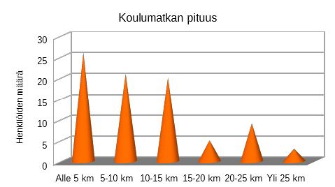 2.3 Minkä väriset silmät? Kaikkein eniten löytyy sinisilmäisiä. Myös ruskea- ja vihreäsilmäisiäkin on sinänsä paljon. Muutamalla on harmaat silmät. Lopuilla oli mm.