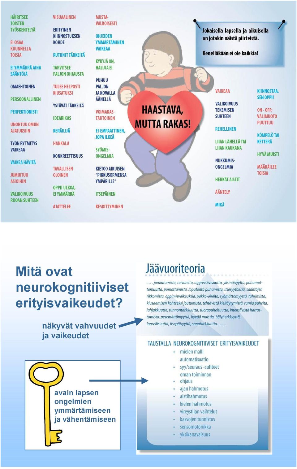 näkyvät vahvuudet ja vaikeudet